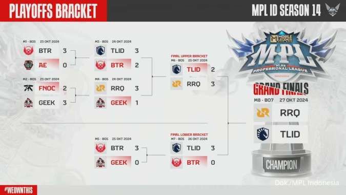 Bracket Playoff MPL S14 Day 4