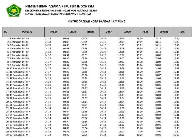 Jadwal Imsak Lampung