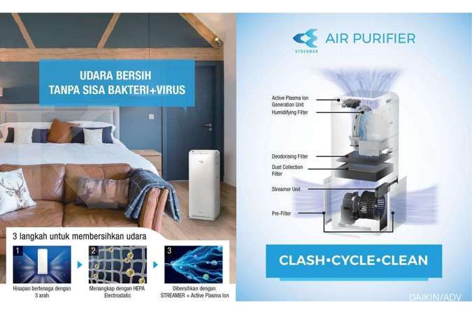 Teknologi Streamer Dan Ion Daikin Air Purifier, Solusi Udara Bersih Di Tengah Pandemi