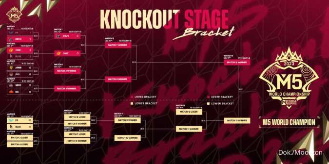 Bracket M5 Knockout Stage Day 1 (9 Desember 2023)