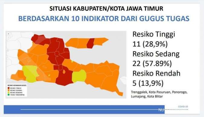 Dari 38 daerah, zona merah di Jawa Timur tinggal tersisa 11 daerah