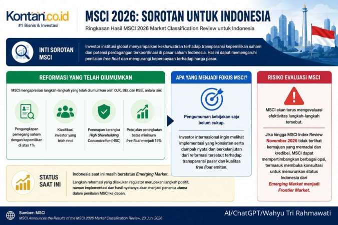 MSCI Soroti Transparansi Pasar Indonesia, Risiko Turun ke Frontier Market Tetap Ada