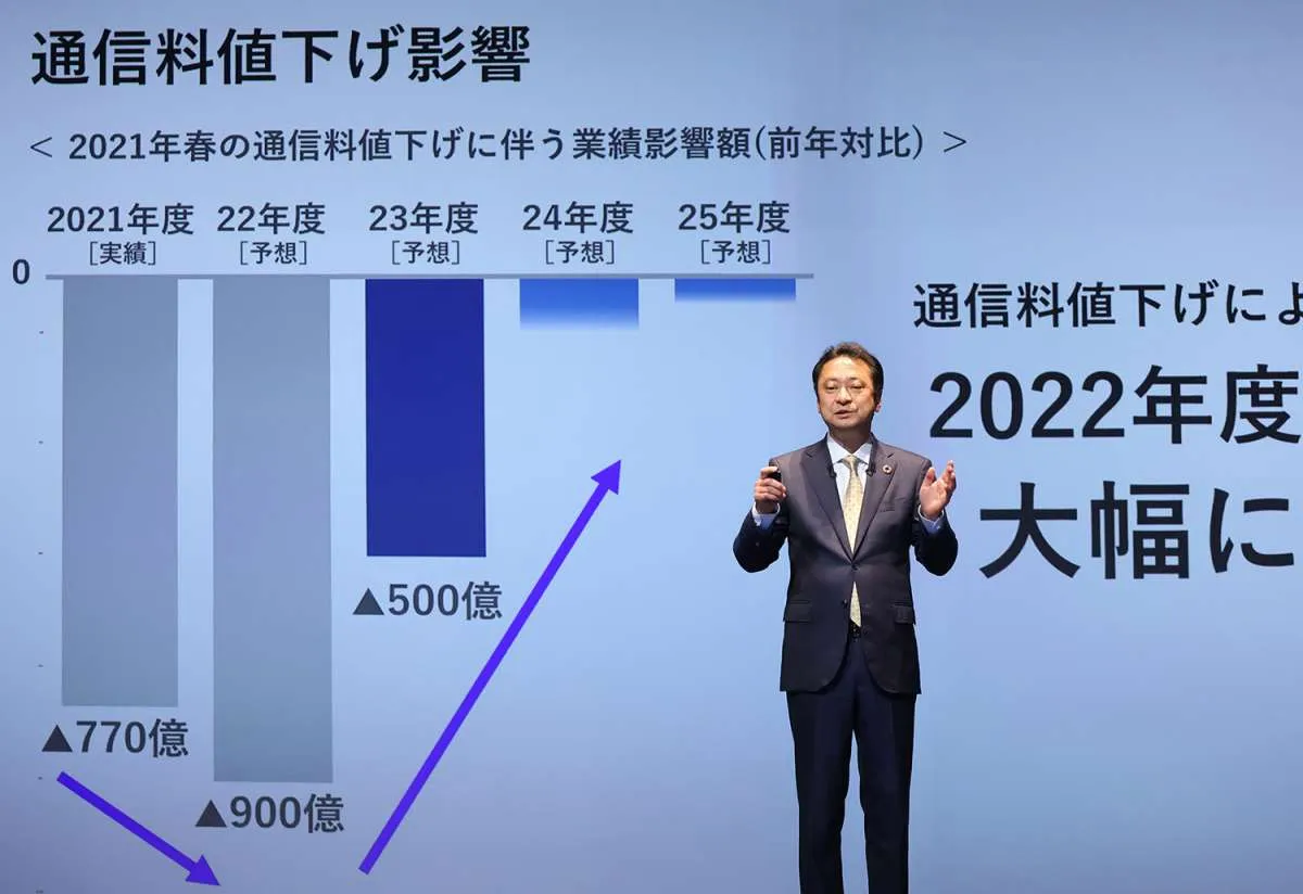 SoftBank Rilis Obligasi Ritel dengan Bunga Tertinggi Dalam 15 Tahun 