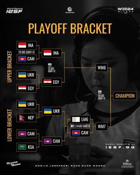 Bracket Playoff IESF MLBB Women 2024