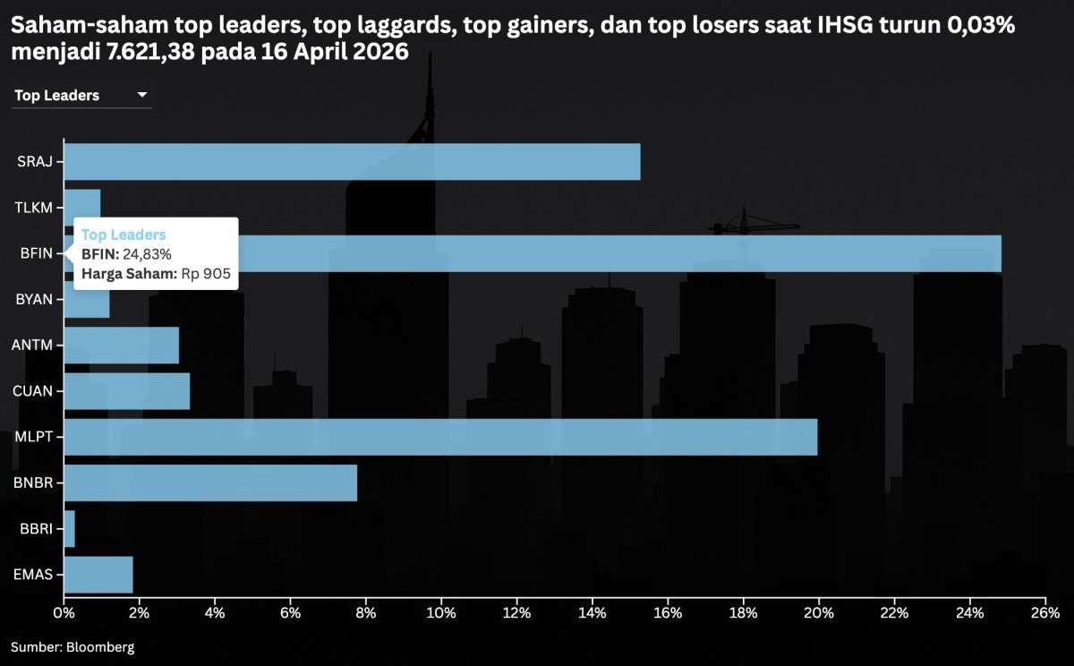Proyeksi IHSG Jumat (17/4): Saham Pilihan Ini Beri Peluang Cuan!