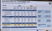 Belanja Negara sampai Akhir November 2025 Mencapai Rp 2.911,8 Triliun, Terserap 82,5%