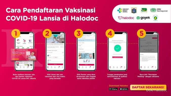 Genap Setahun Pandemi di Indonesia, Halodoc Paparkan Perilaku Pengguna di 2020 dan Langkah Strategis Tahun Ini
