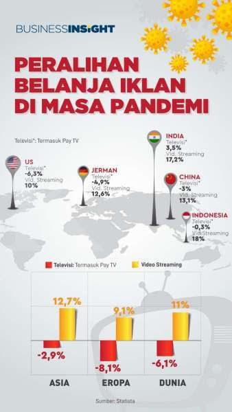 Jatah Belanja Iklan untuk Layanan Streaming Semakin Meningkat