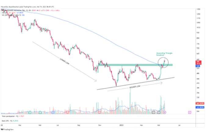 TradingView Update: Sinyal Bullish ACES dan Indeks Penjualan Riil 