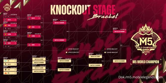 Bracket M5 Knockout Stage Day 2 (10 Desember 2023)