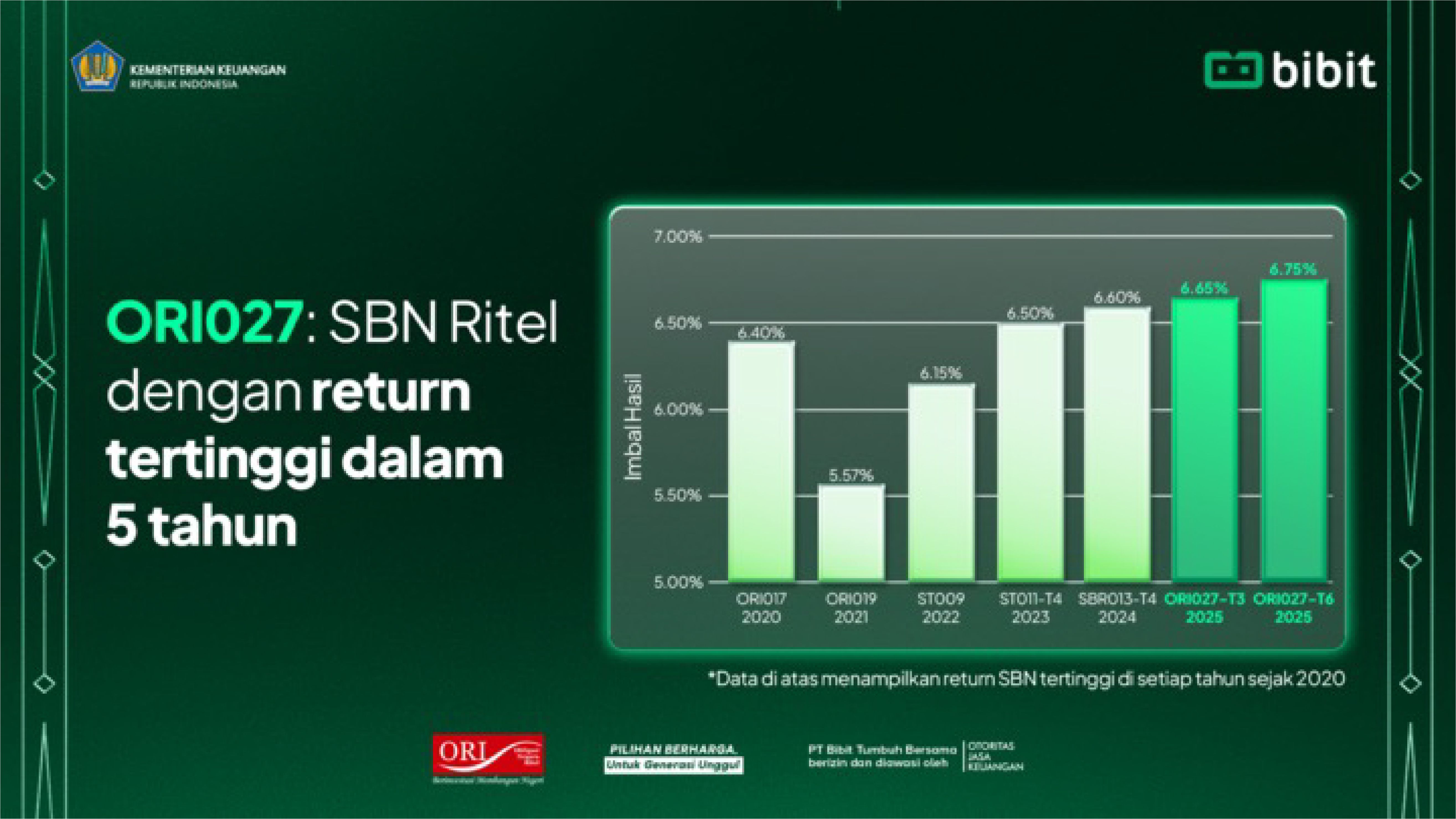 Kontan - Bibit Native Online