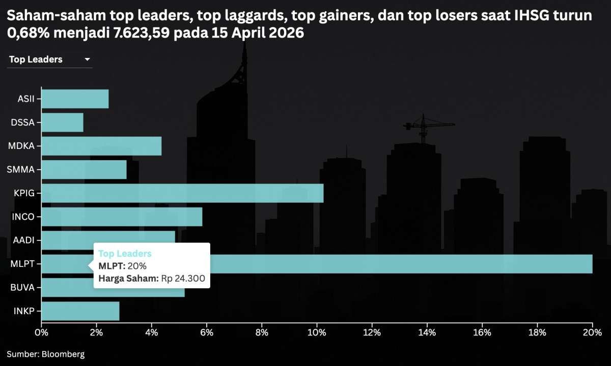 IHSG Terkoreksi Setelah Naik 5 Hari, Intip Prediksi dan Rekomendasi Saham Hari Ini