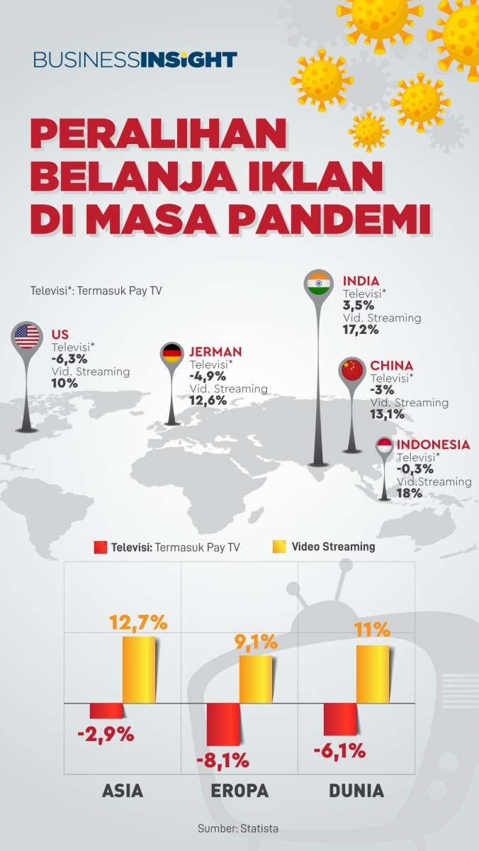 Jatah Belanja Iklan untuk Layanan Streaming Semakin Meningkat