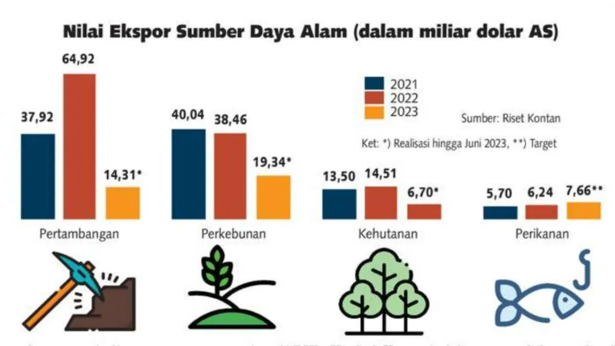 Bersiap! Izin Baru Pengelolaan SDA Akan Dibatasi Hanya untuk BUMN