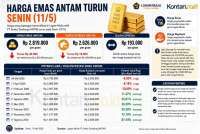 Grafik Harga Emas Antam Batangan (11 Mei 2026), Hari Ini Naik atau Turun?