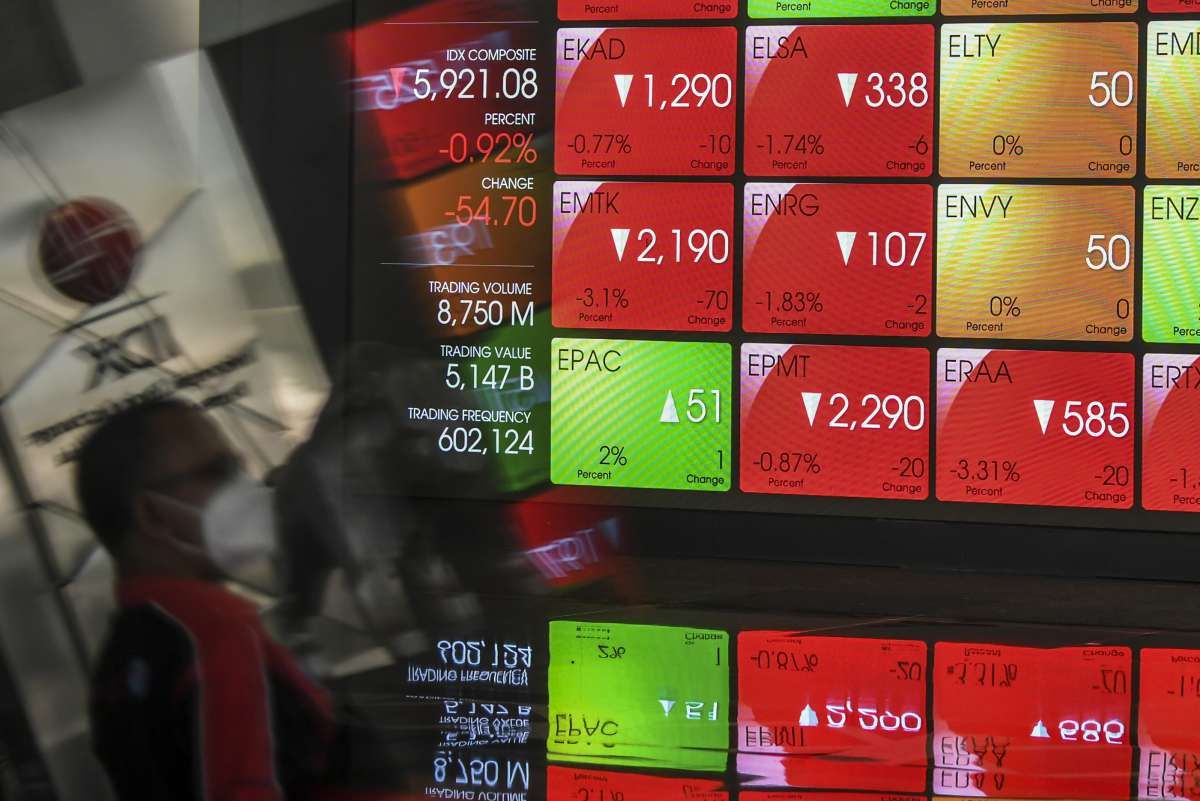 Proyeksi IHSG Senin (21/6), Berpotensi Tertekan Kasus Covid-19