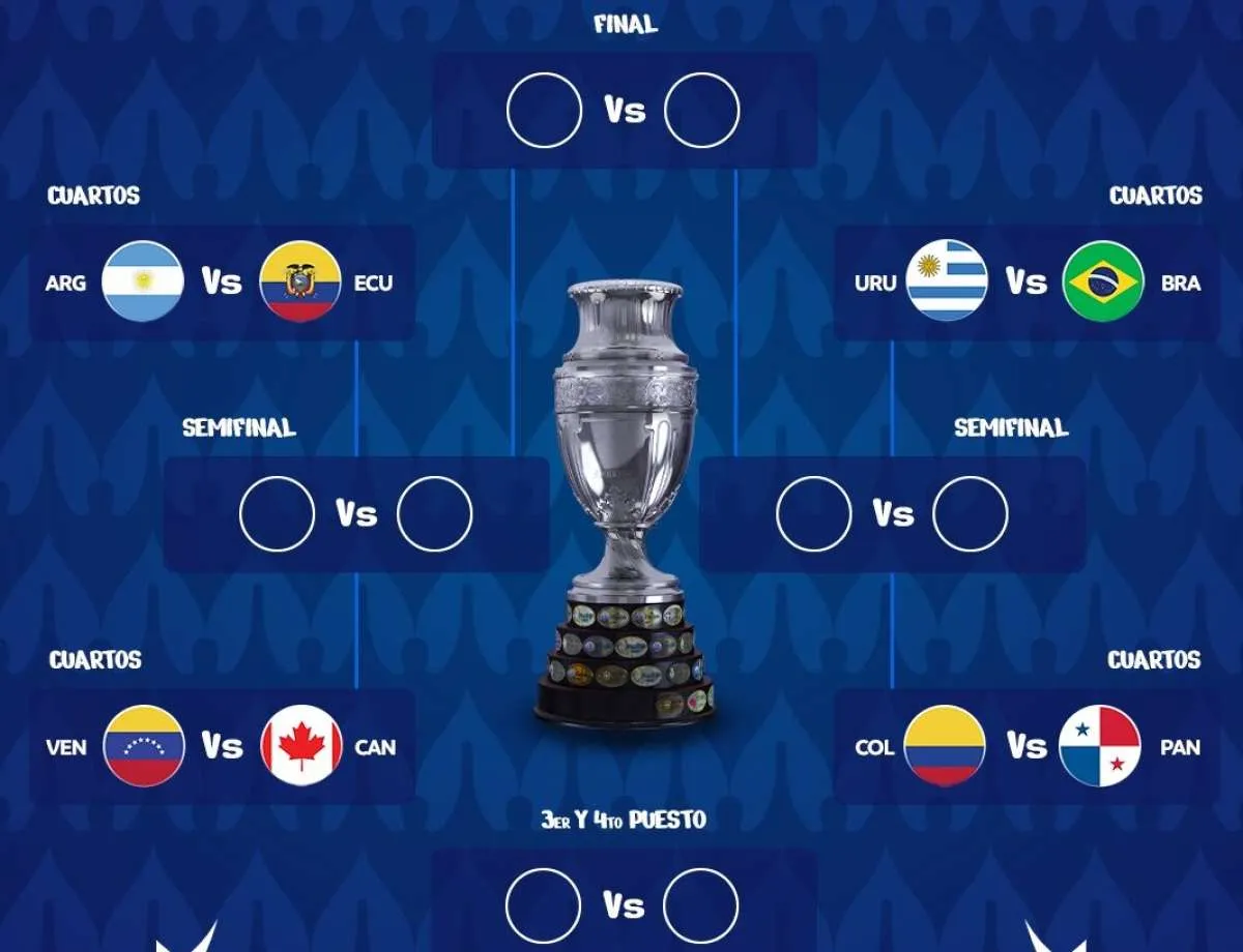 Catat Jadwal Perempat Final Copa America 2024, Dimulai 5 Juli 2024