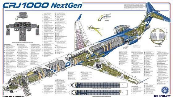Garuda borong 18 unit pesawat Bombardier CRJ1000