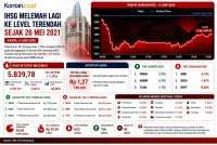 Valuasi IHSG Saat Ini Dinilai Ada di Level Krisis