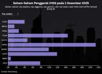 Rekomendasi Saham Pilihan dan Proyeksi IHSG Untuk Selasa (2/12)