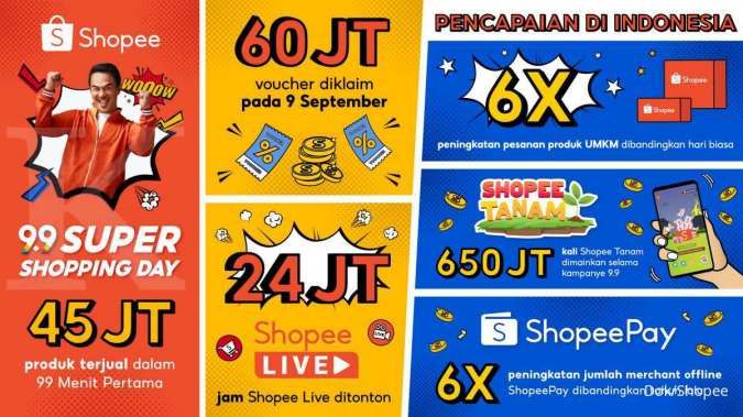 Pesanan UMKM naik 6 kali lipat dalam Shopee 9.9 Super Shopping Day