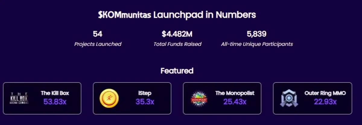 Mengenal Kommunitas Launchpad Kripto Karya Anak Bangsa yang Mendunia