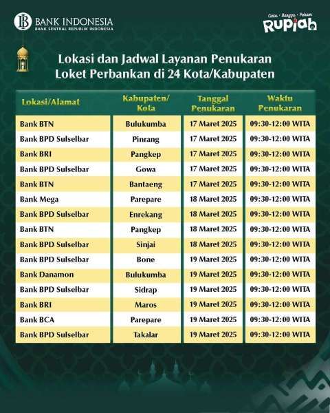 SERAMBI Bank Indonesia