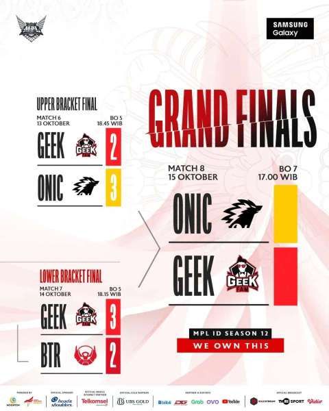 Bracket Grand Final MPL S12 Onic vs Geek Fam