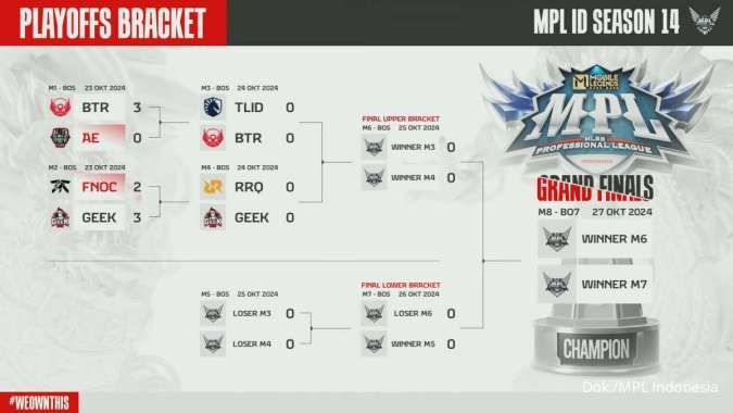 Bracket Playoff MPL ID S14 Day 1