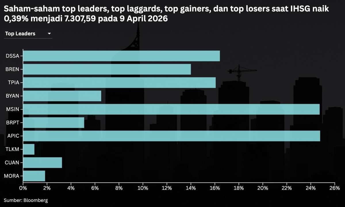 Prediksi IHSG dan Rekomendasi Saham Untuk Jumat (10/4) Setelah Naik Sepekan