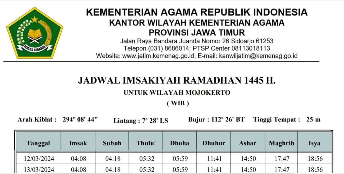 Jadwal Buka Puasa di Mojokerto Hari Ini (24/3) Ramadan 2024 dari Kemenag