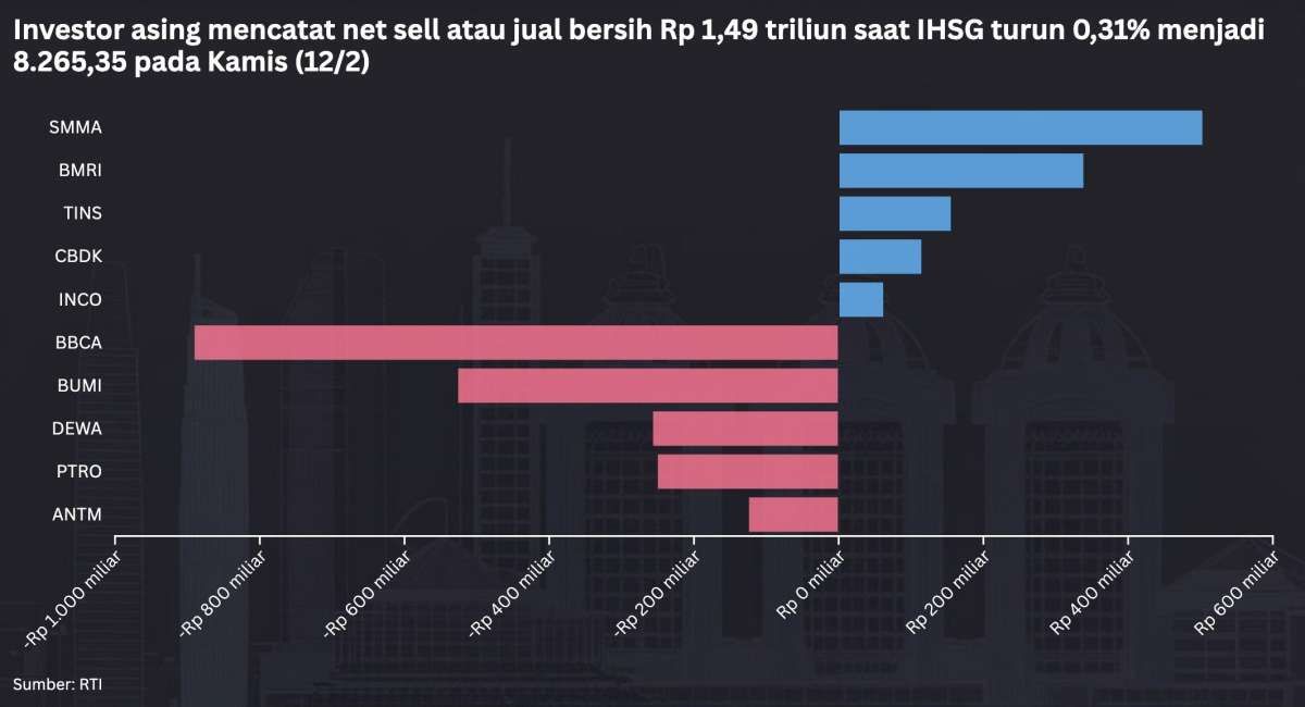 IHSG Turun, Intip Prediksi Perdagangan Terakhir Hari Ini (13/2) Jelang Libur Panjang