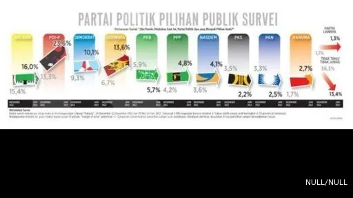 Nationalistic parties sell, but not Islamic ones