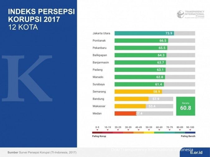 Ketua KPK: Indeks persepsi korupsi Indonesia tumbuh paling tinggi