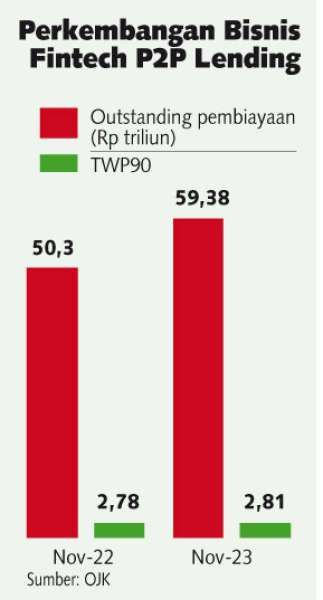  Penerbitan SBN Ritel Diprediksi Tetap Ekspansif Tahun Depan