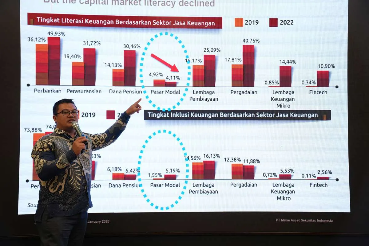 Mirae Asset Perdalam Penetrasi Pasar Modal dan Jalin Kerja Sama Baru dengan Kampus