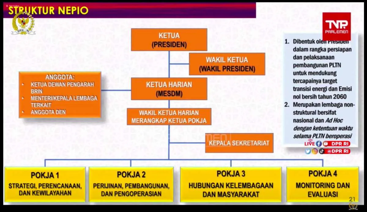 Seberapa Dekatkah Indonesia Hingga Bisa Gunakan Pembangkit Nuklir?