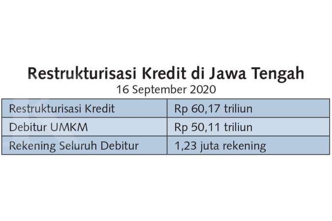 Kontan - OJK Native Online