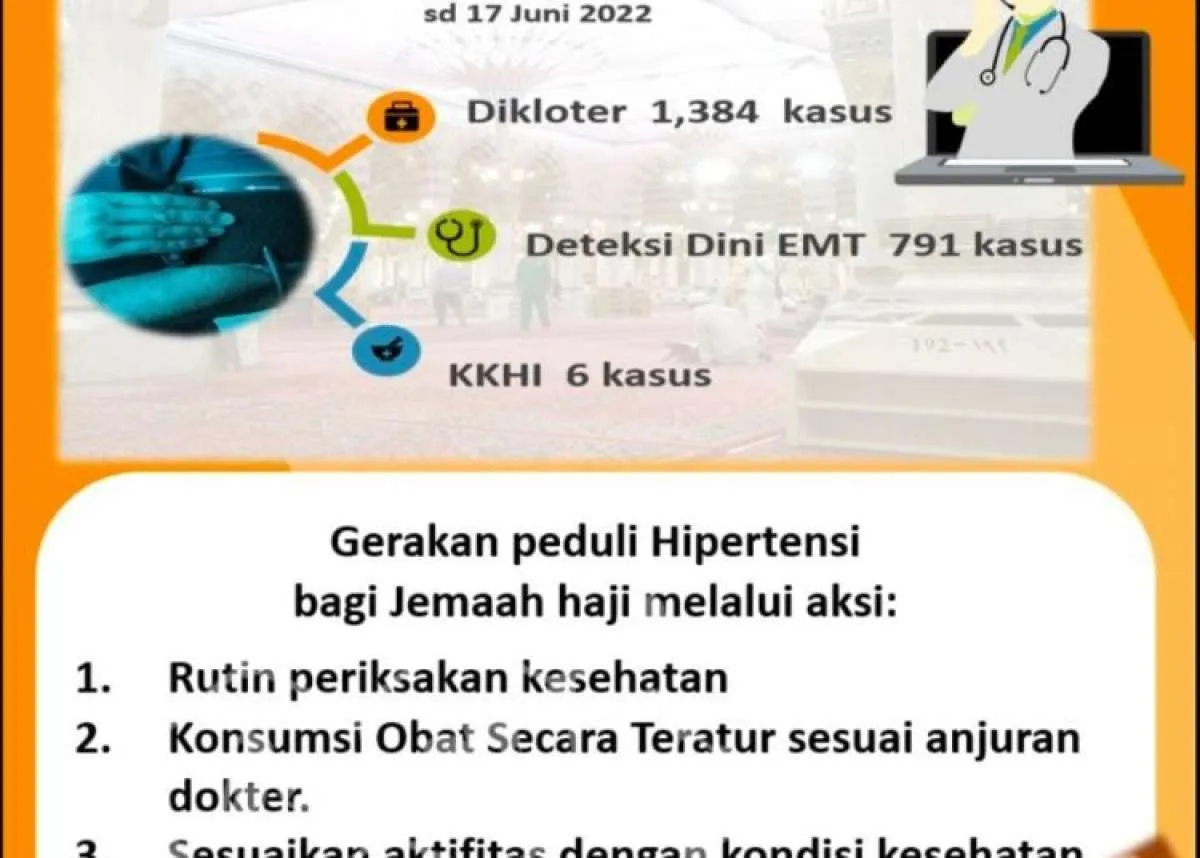 Akupresur mandiri untuk atasi penyakit hipertensi