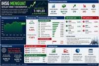 IHSG Rebound Tipis, Risiko Profit Taking Masih Mengancam Hari Ini (30/4)