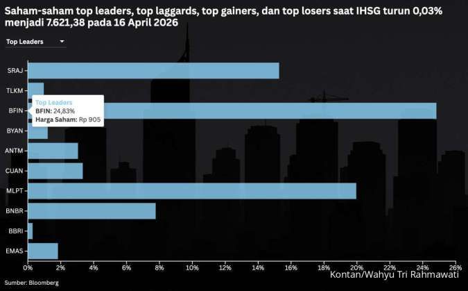 Proyeksi IHSG Jumat (17/4): Saham Pilihan Ini Beri Peluang Cuan!