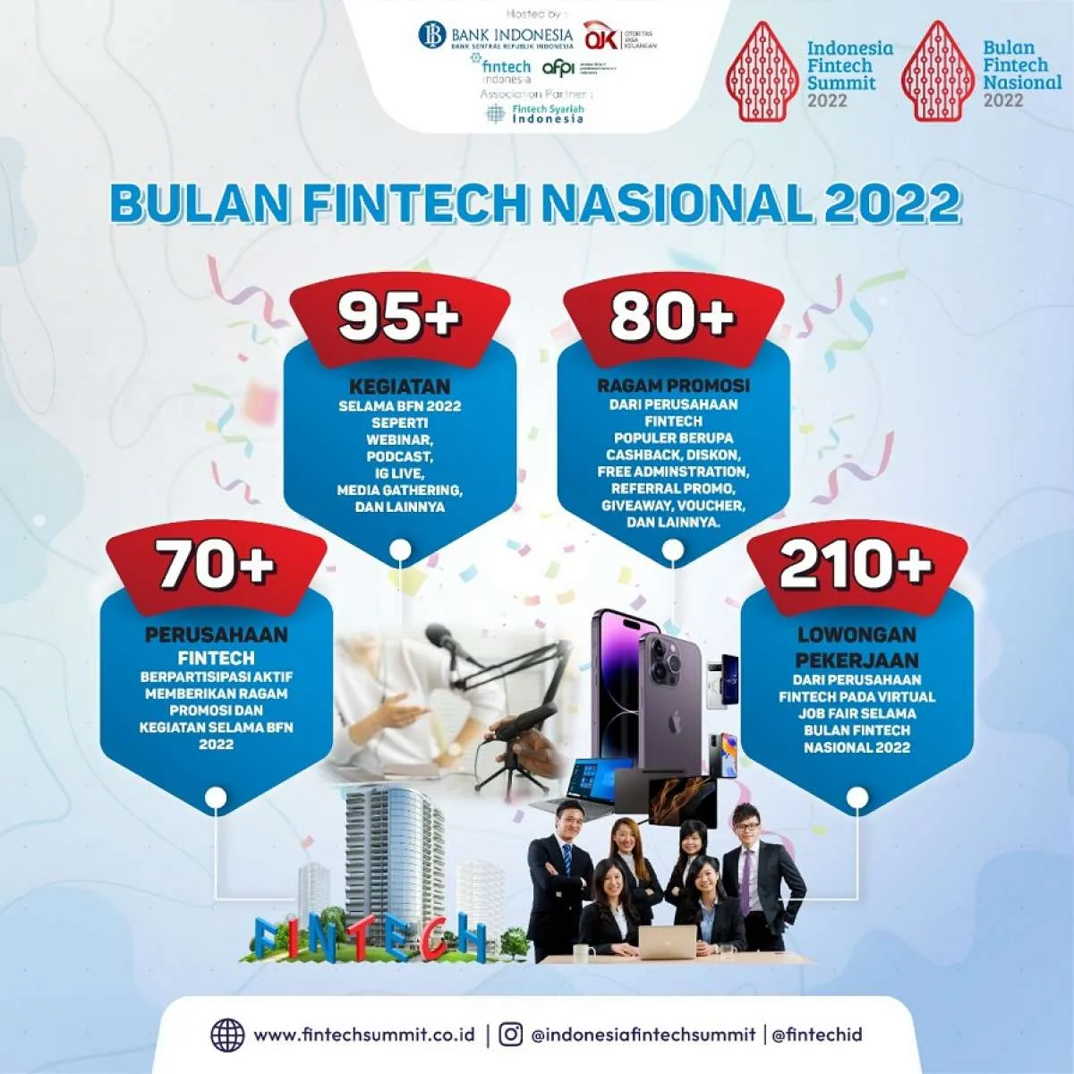 5 Tips Bertransaksi Aman di Fintech, Jangan Sampai Anda Tertipu