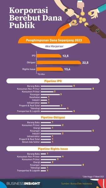 Laju Bisnis Asuransi Kendaraan Masih Tersendat 