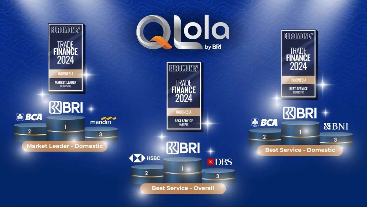 BRI Raih Tiga Gelar Bergengsi Euromoney Trade Finance Award 2024