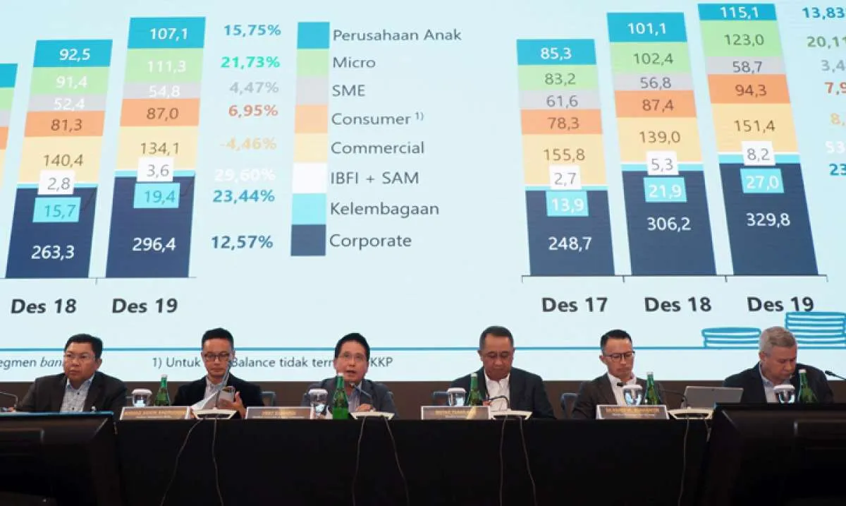 Bisnis Bank dan Kredit Berisiko