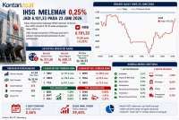 MSCI Penentu Arah IHSG, Investor Siap-Siap Hadapi Skenario Ini