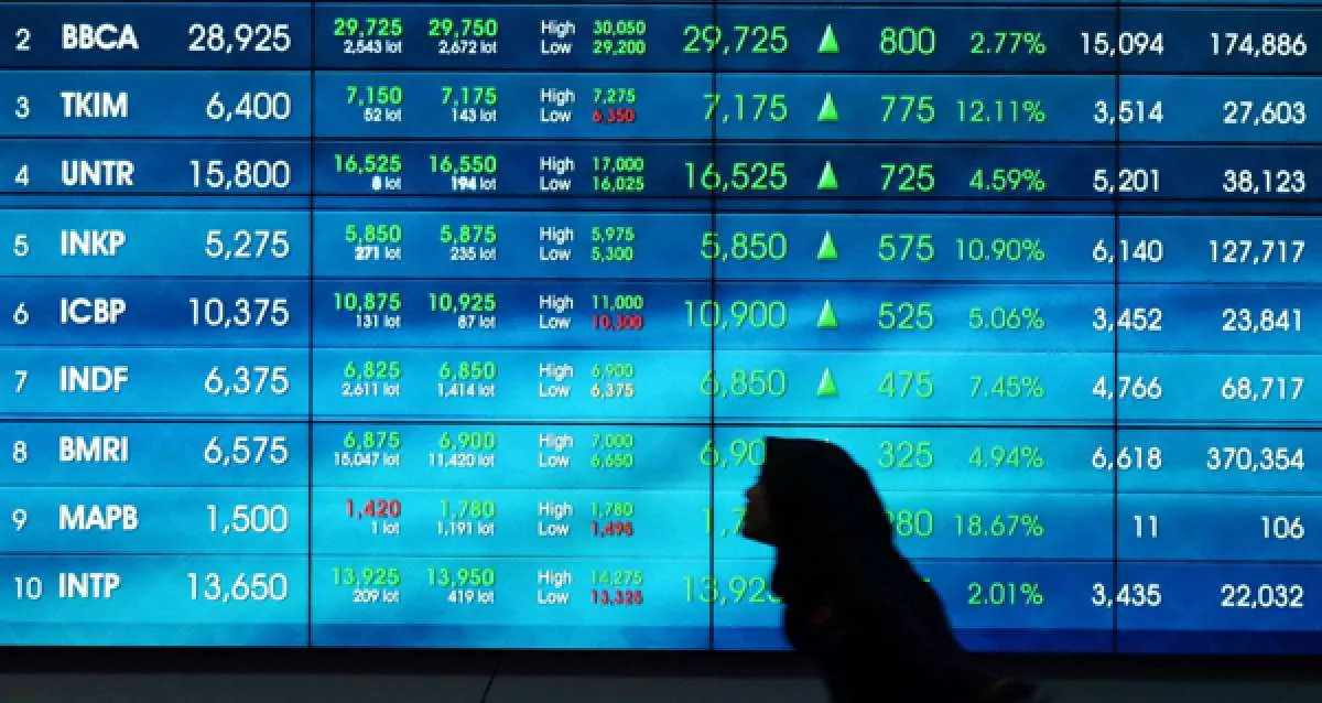 Harga saham MCOL, OILS, GPSO melesat pasca IPO, mana yang masih layak beli?