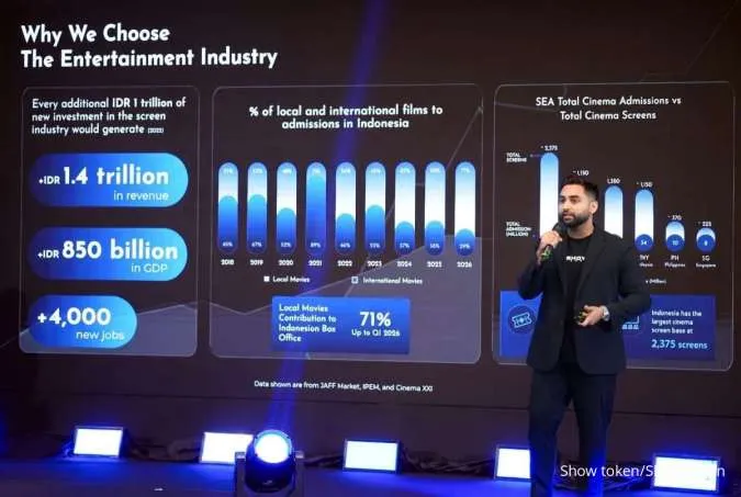 Show Token Bersiap Masuk Indodax, Perluas Akses bagi Pengguna di Indonesia