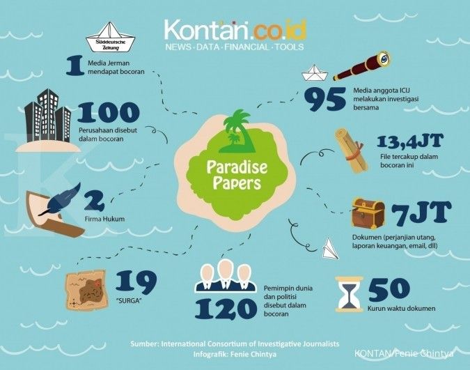 Infografik: Paradise Papers dalam Angka