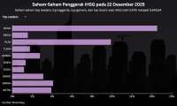 Prospek IHSG 23 Desember 2025: Bertahan di Atas Support 8.600?